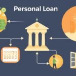 Personal Loans: Your Path to Financial Freedom | 2024